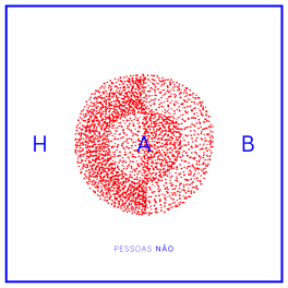 HAB – Pessoas Não