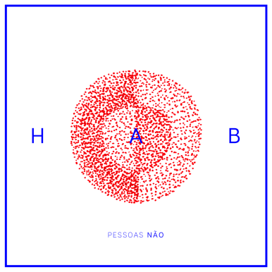 HAB – Pessoas Não